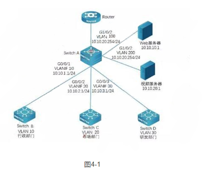 2019下半年網(wǎng)絡(luò)工程師下午案例分析真題（四） 網(wǎng)絡(luò)工程實踐與挑戰(zhàn)