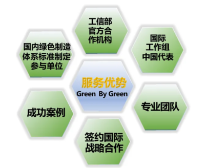 國家發(fā)布2024年度綠色工廠評價標(biāo)準(zhǔn)清單，技術(shù)推廣服務(wù)助力綠色轉(zhuǎn)型