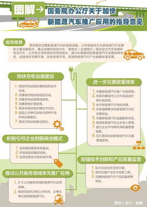 《關(guān)于加快新能源汽車推廣應(yīng)用的指導意見》技術(shù)推廣服務(wù)圖解