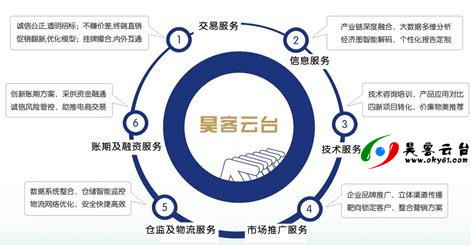 未來五年 技術(shù)驅(qū)動下的工業(yè)品電商“昊客時代”與專業(yè)推廣服務新篇章